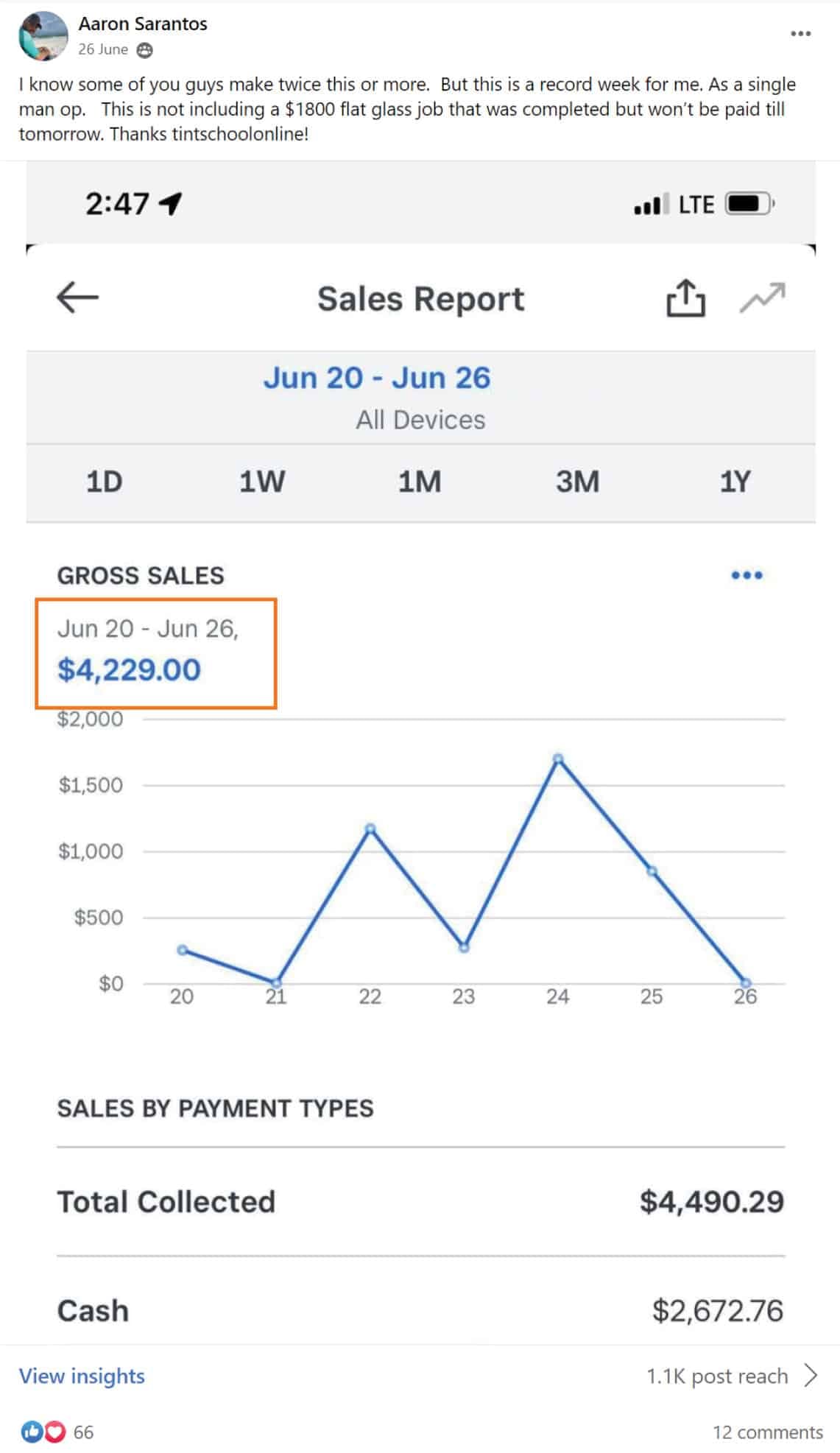 Onyx Tint: $4,229, Weekly gross sales