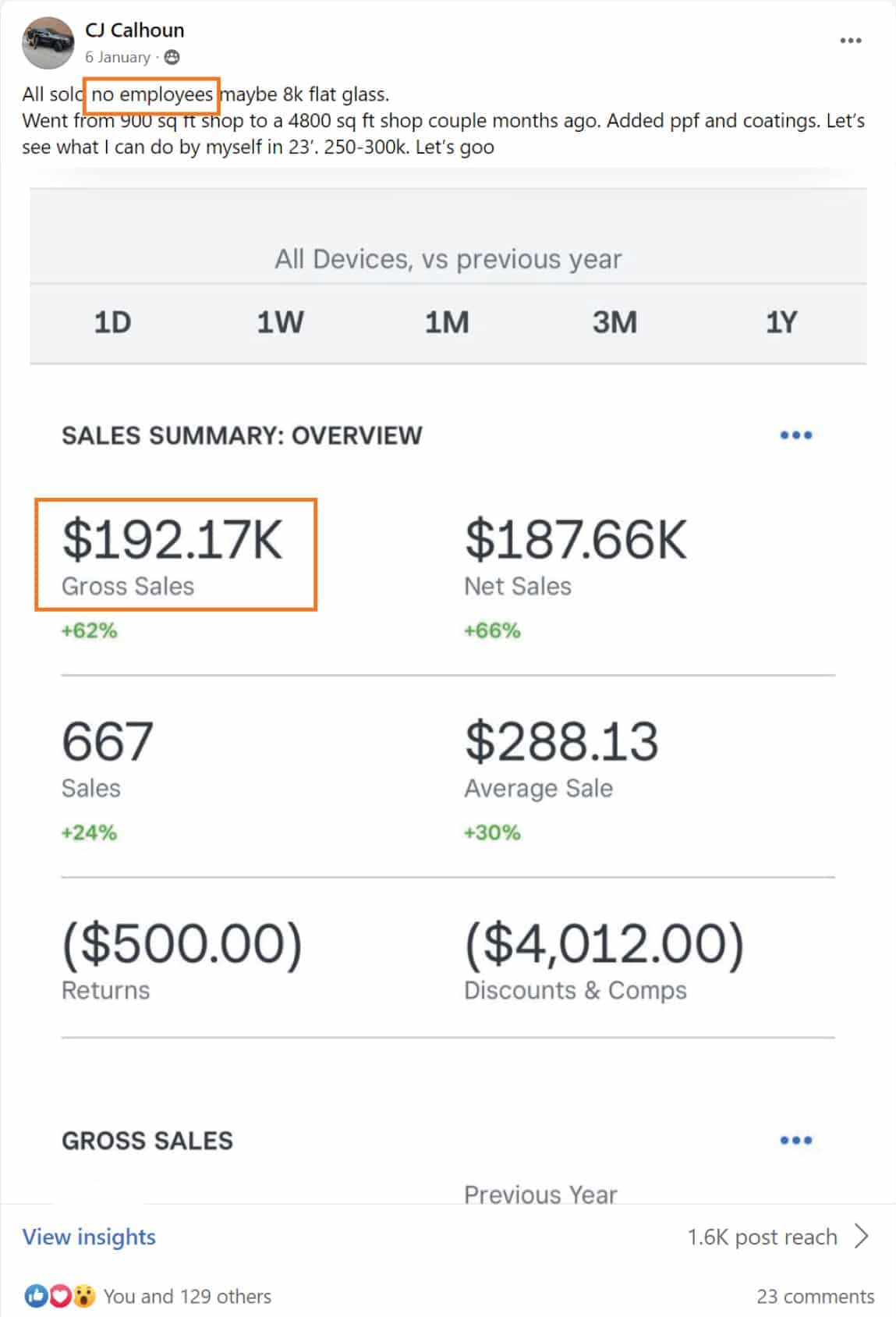 Factory Tint: $192.17K, Annual gross sales