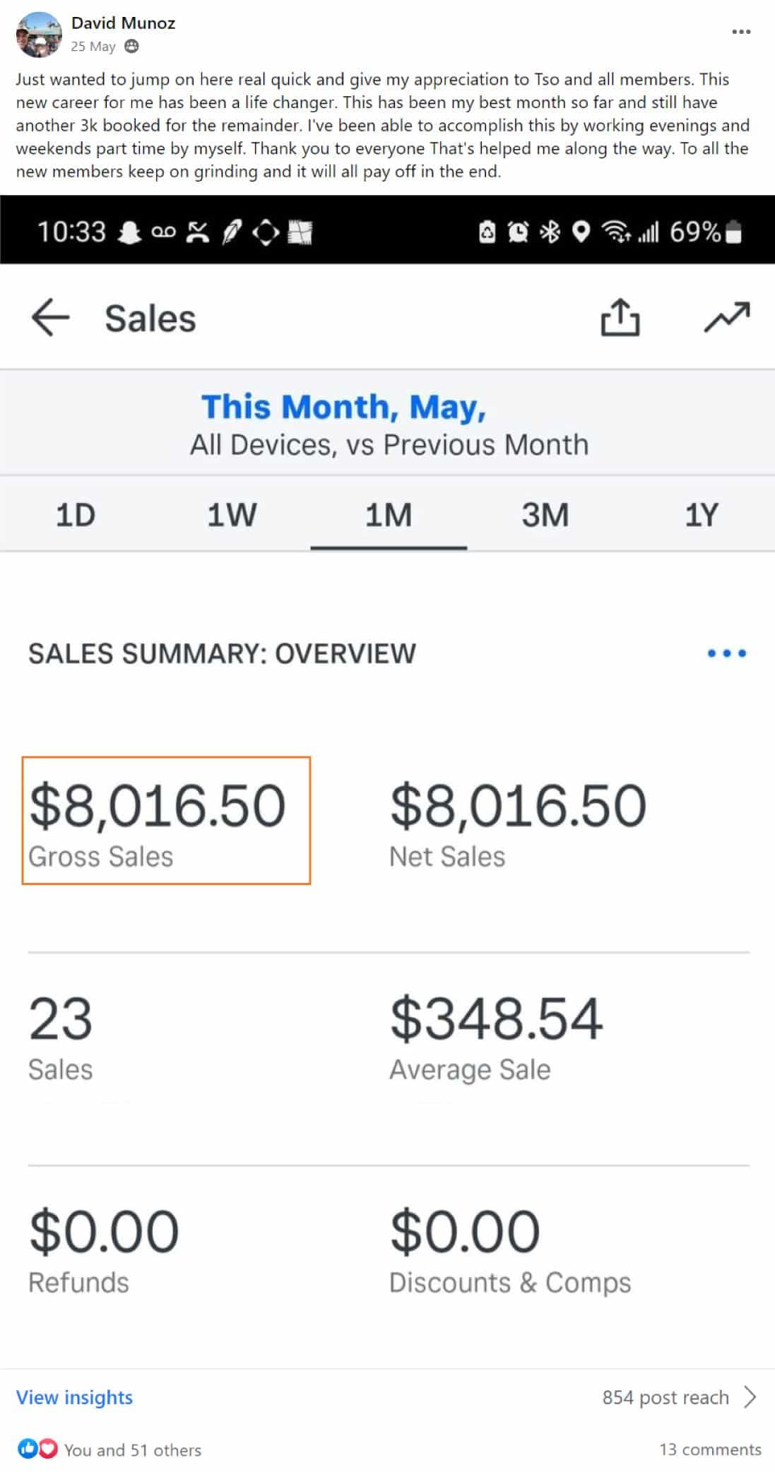 Exclusive Window Tinting: $8,016.50, May-to-date gross sales