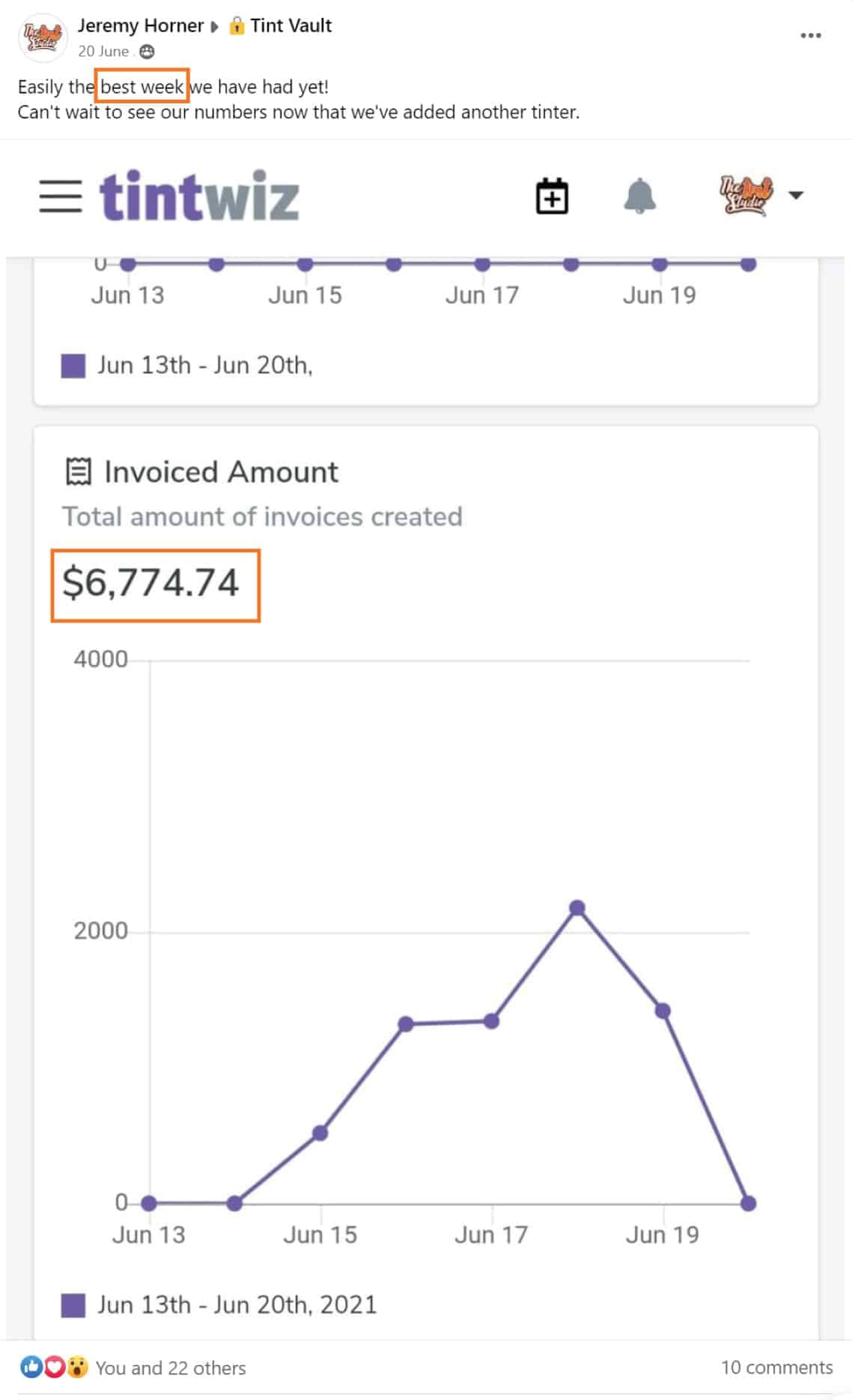 The Tint Studio: $6,774.74, Invoices created in one week