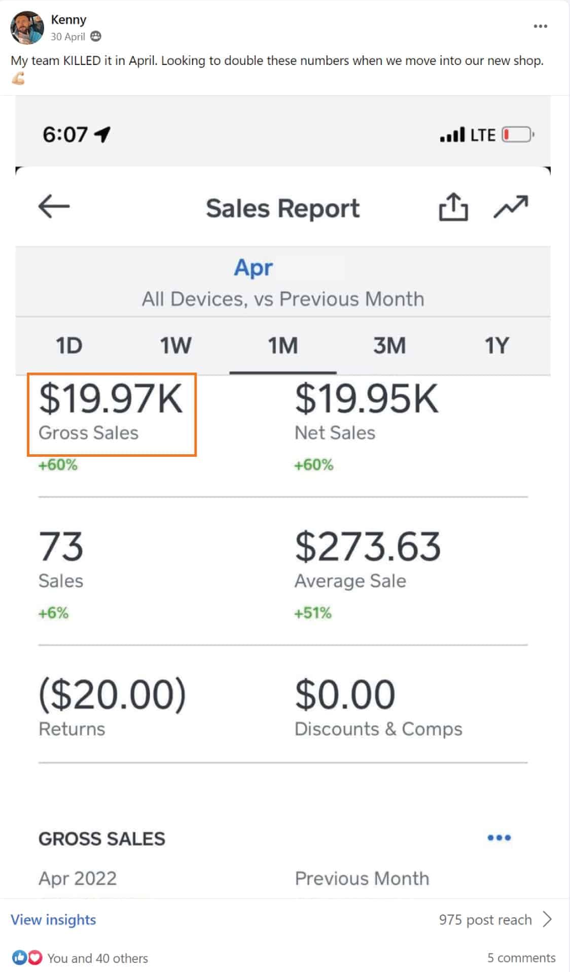 Automotive Restyle: $19.97K, April gross sales