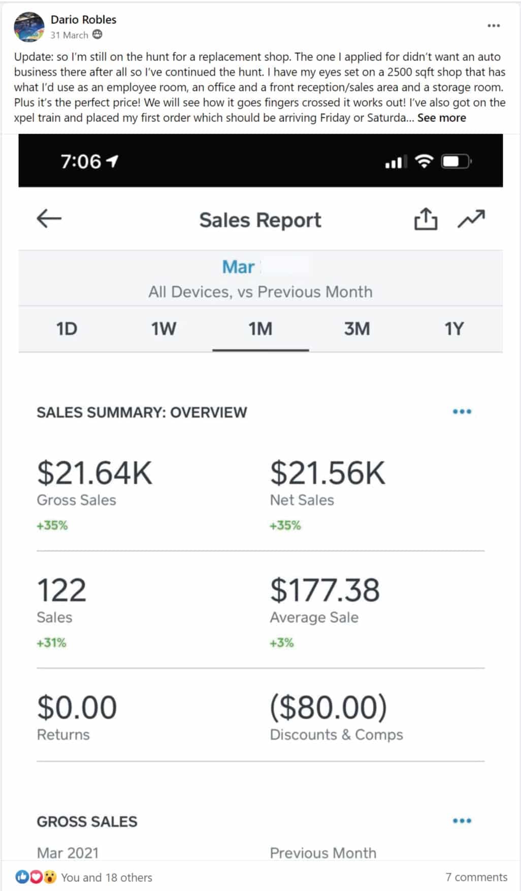 The Tint Co: $21.64K, March gross sales