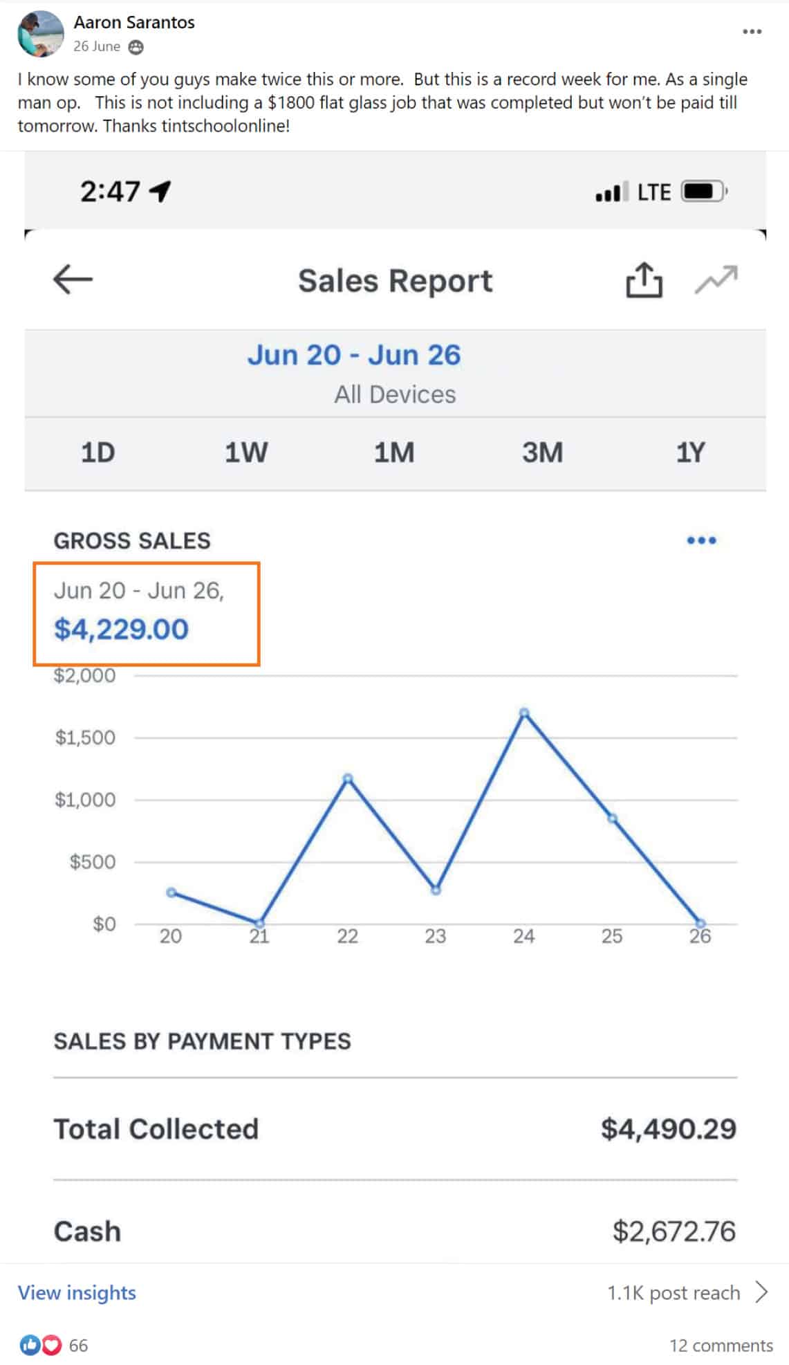 Tint School Online student Aaron earning $4,229 per week
