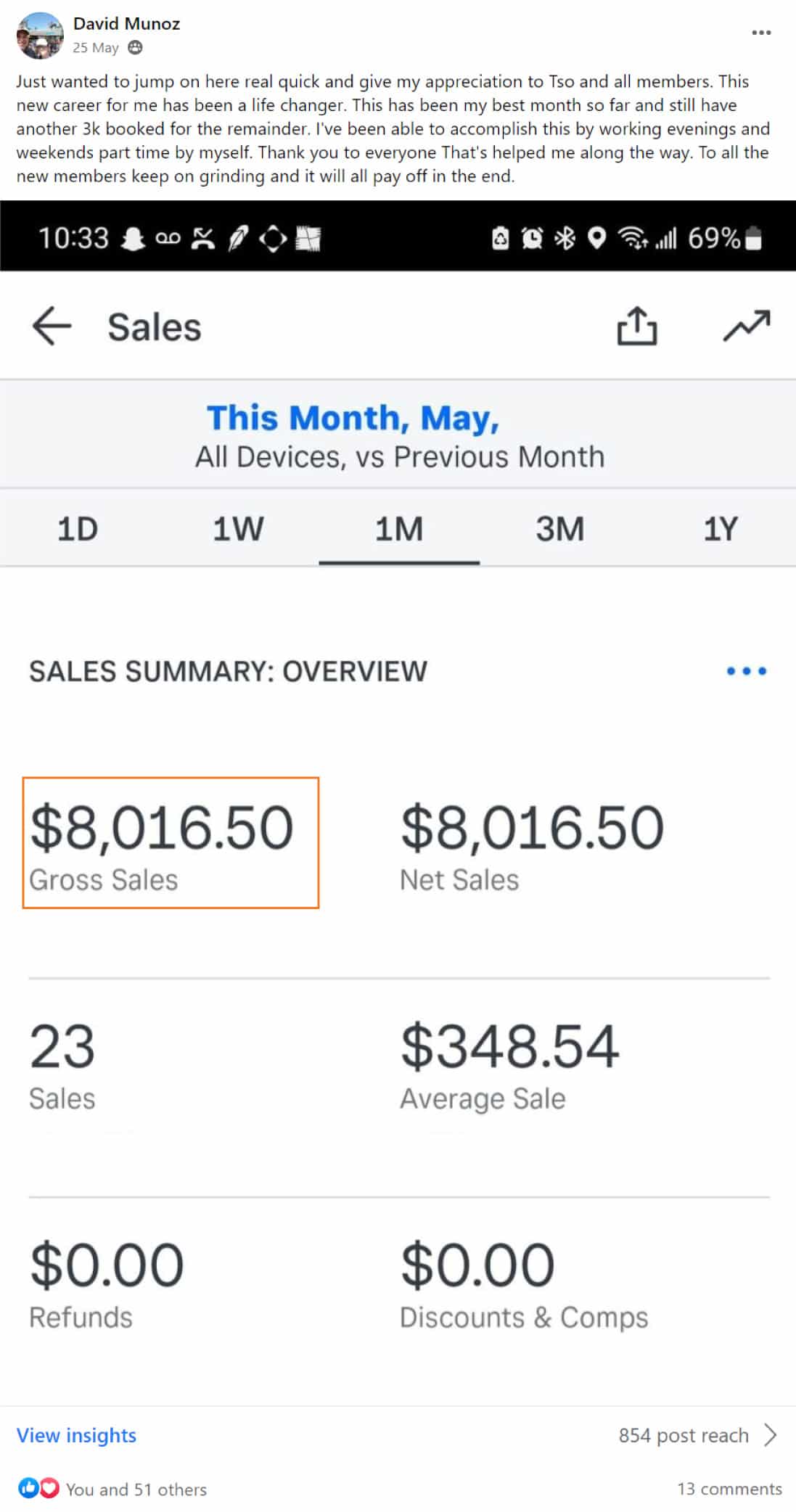 Tint School Online student David earning $18,000 per month